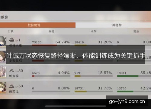叶诚万状态恢复路径清晰，体能训练成为关键抓手